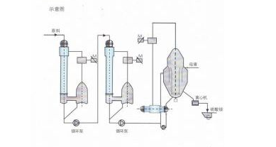 mvr蒸发器处理高盐废水或许是个不错的选择